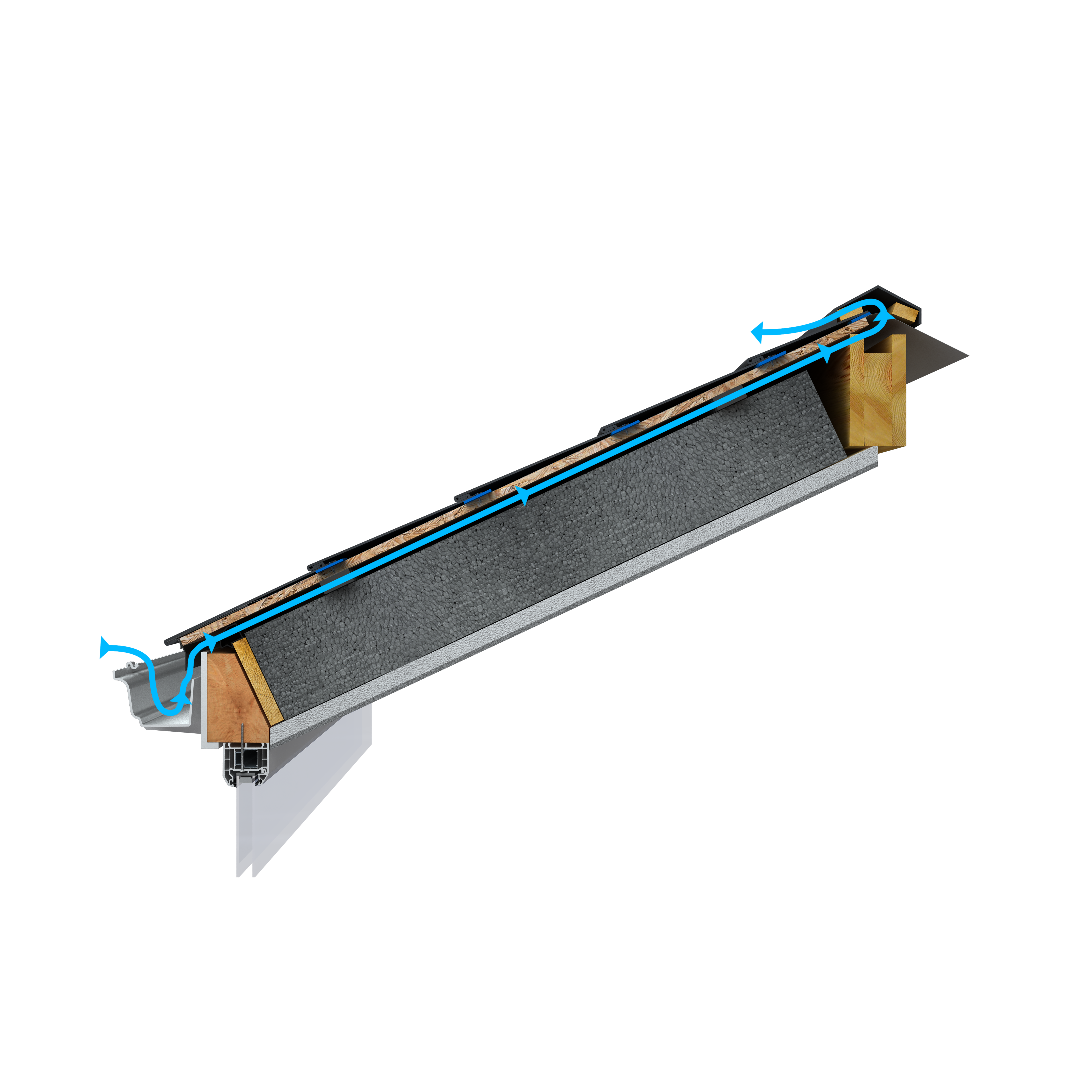 Layer 3 — finished system